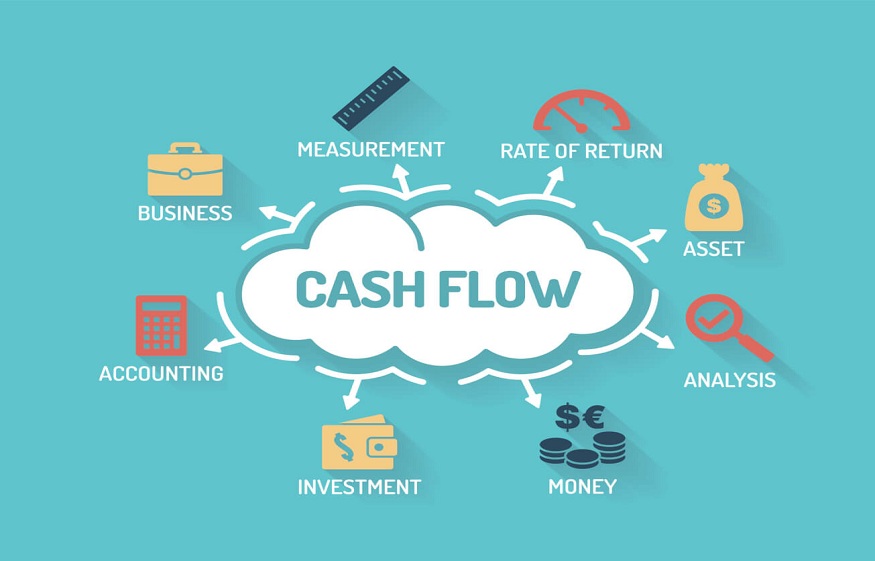 Understanding Cash Flow Analysis